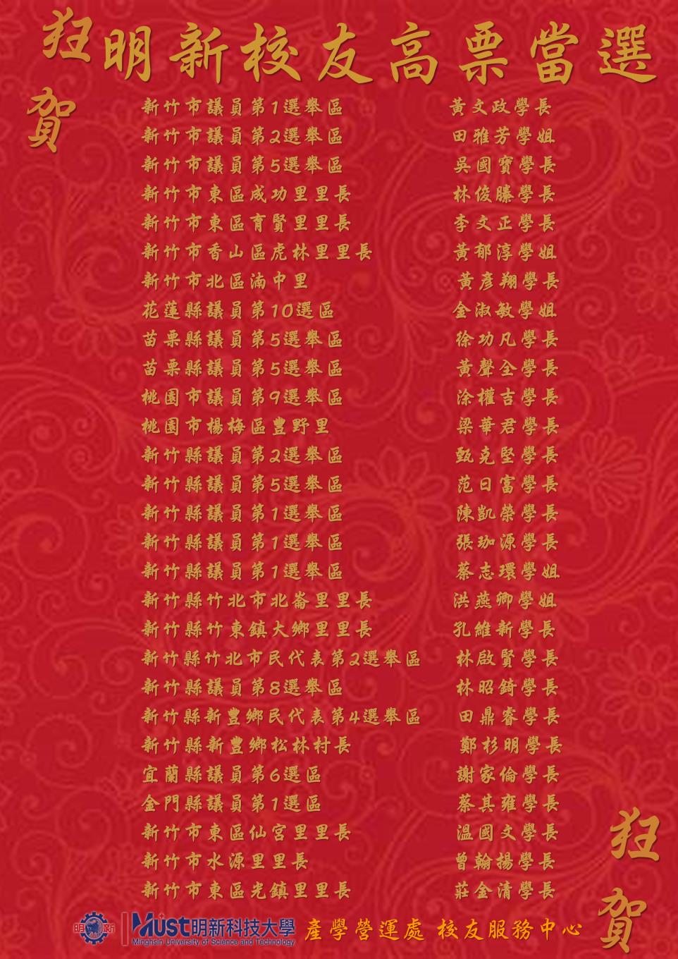 111年九合一選舉明新科技大學校友當選祝賀