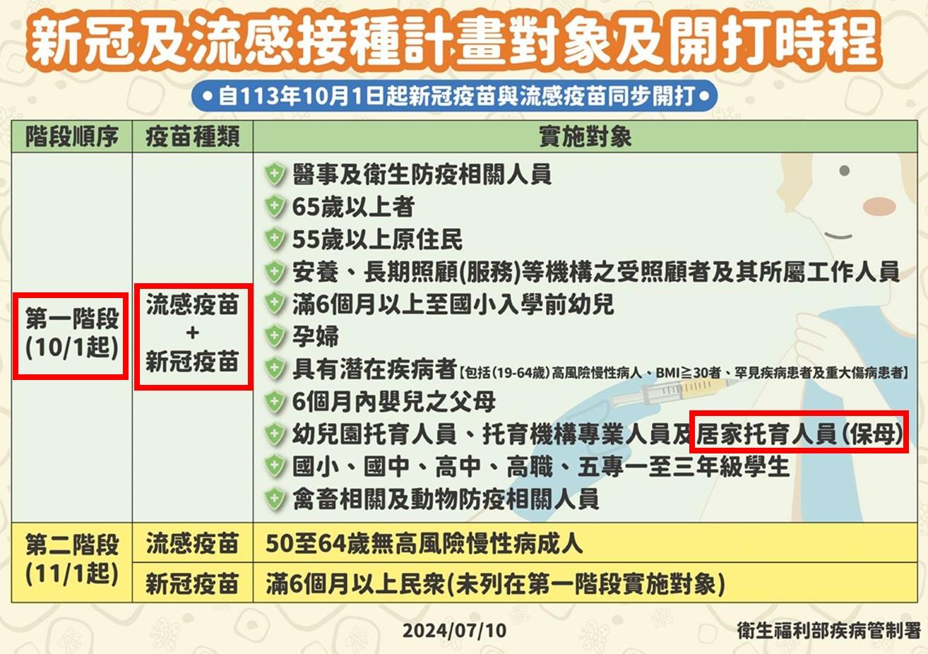 113新冠及流感接種宣導單張