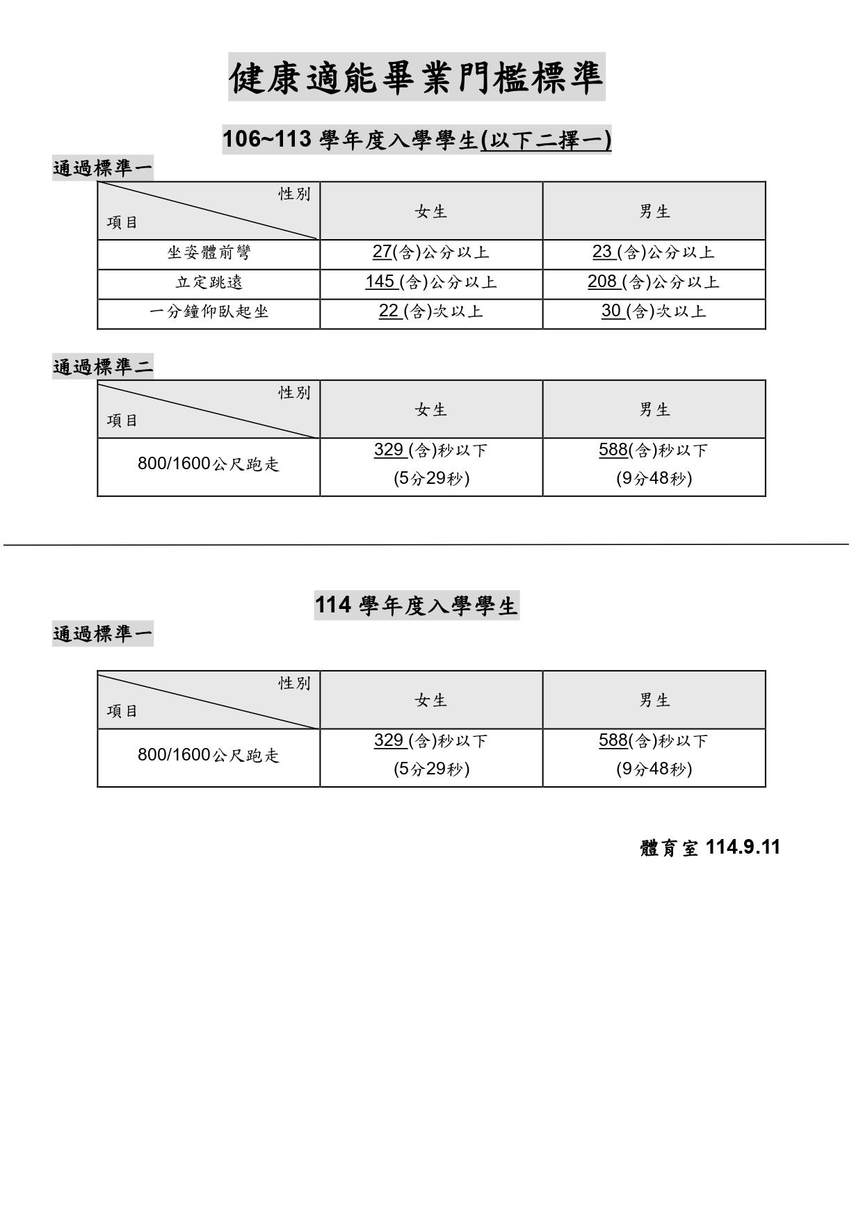 114-2健康適能體適能補測公告_page-0002