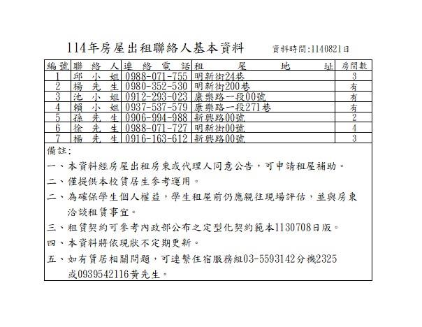 114年本校附近房屋出租資訊1140821