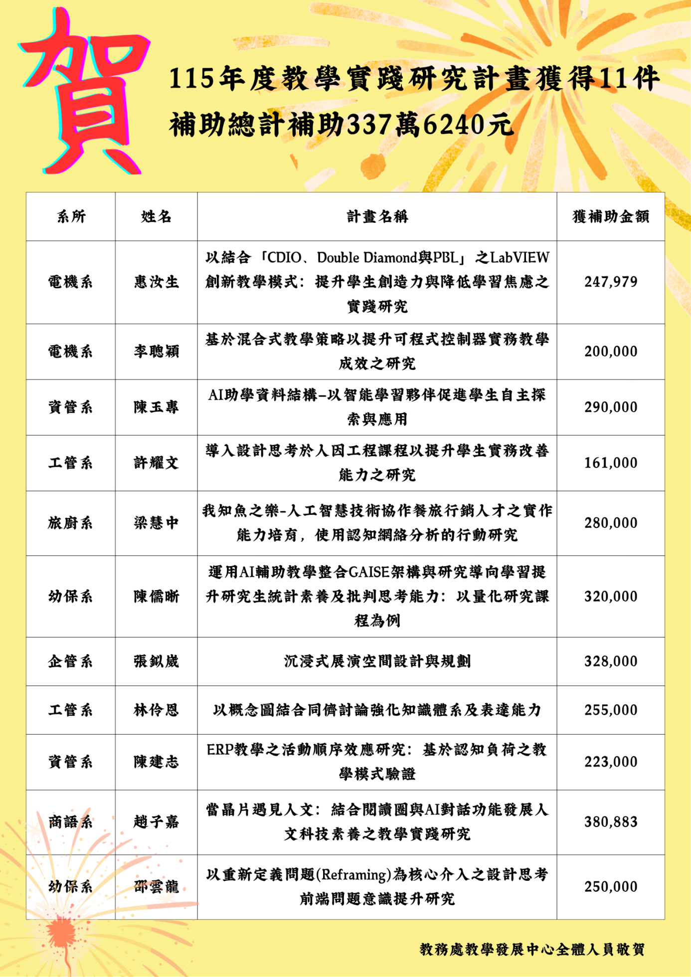 115年教學實件獲獎名單