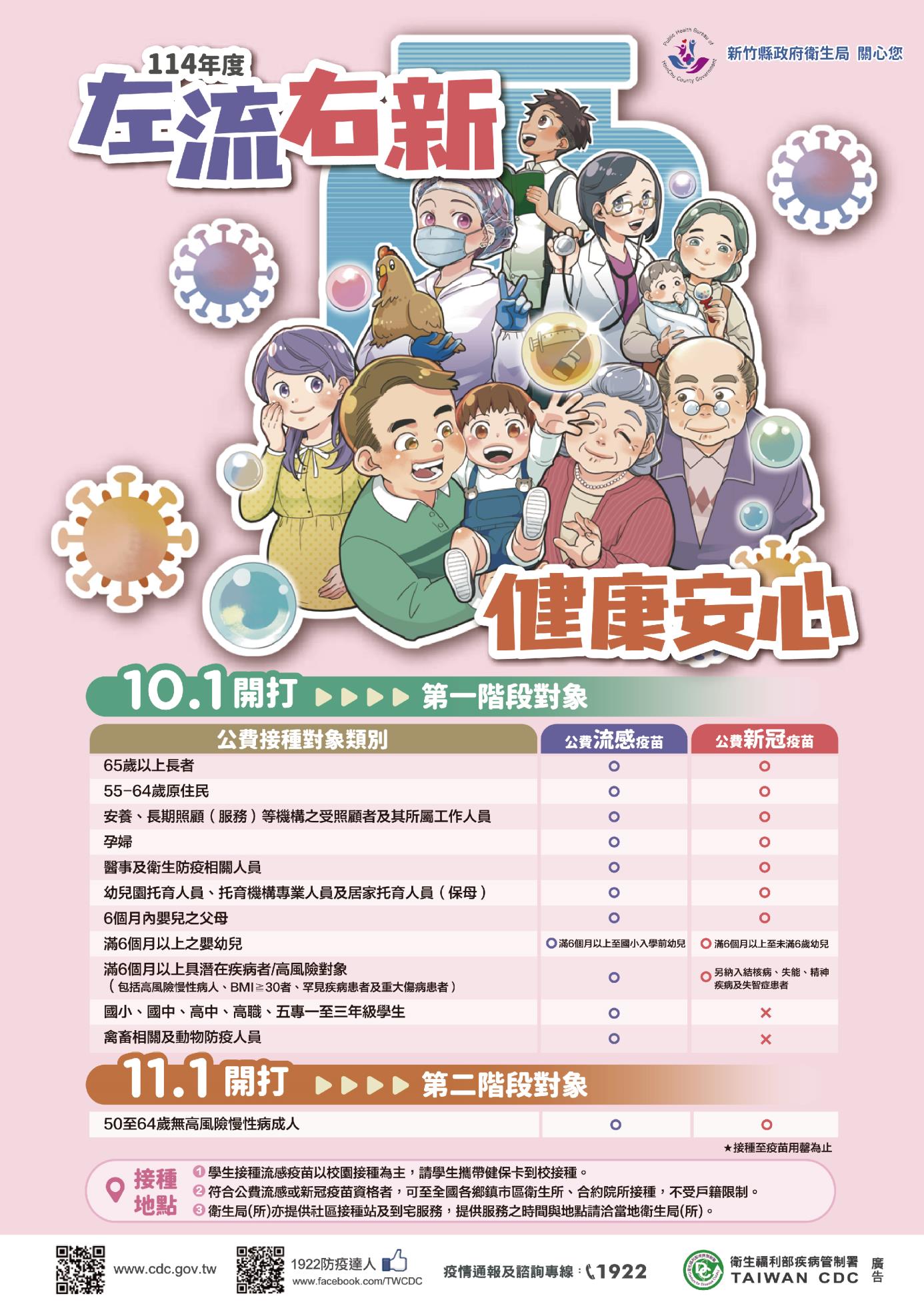 5-流感疫苗接種海報