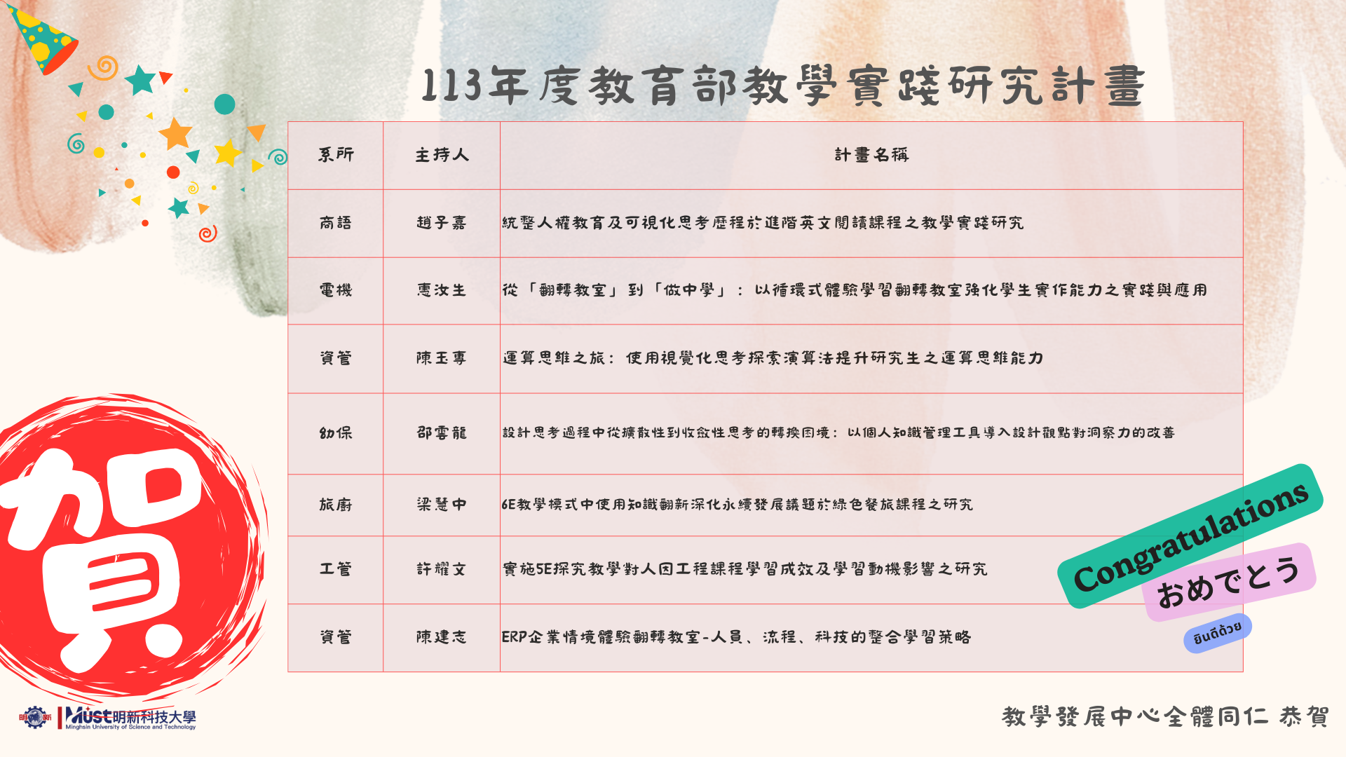 【恭賀】本校113年度教學實踐研究計畫通過名單