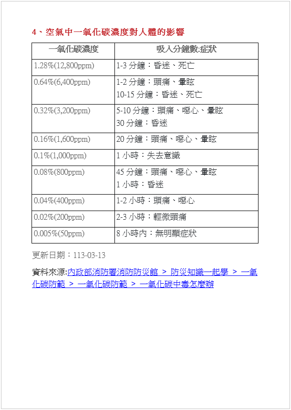 一氧化碳中毒怎麼辦3