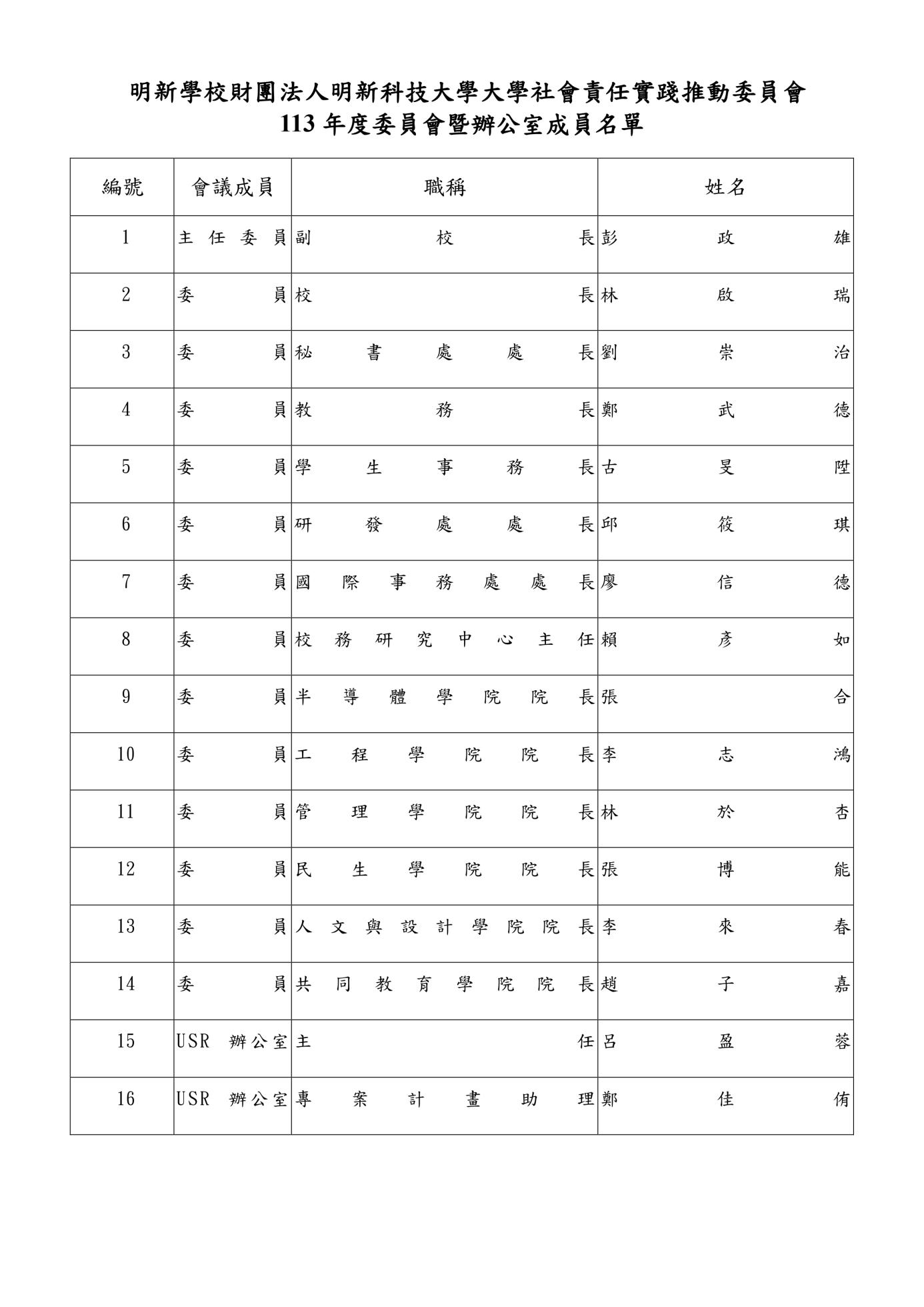 修正113年度大學社會責任實踐推動委員會暨辦公室成員名單