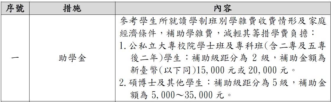 助學金