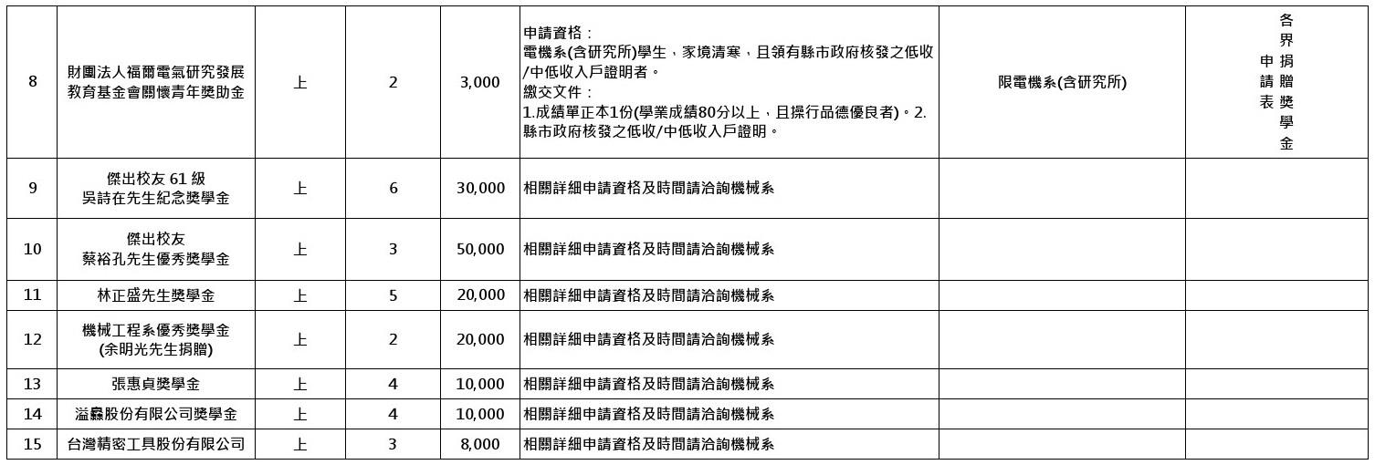 各界捐贈獎學金一覽表-1130910-final-2