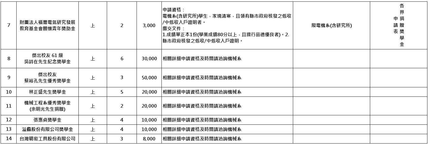 各界捐贈獎學金一覽表-1140901-final-2