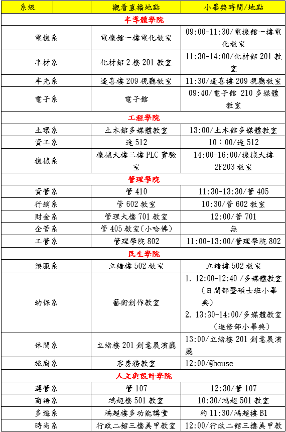 各系直播