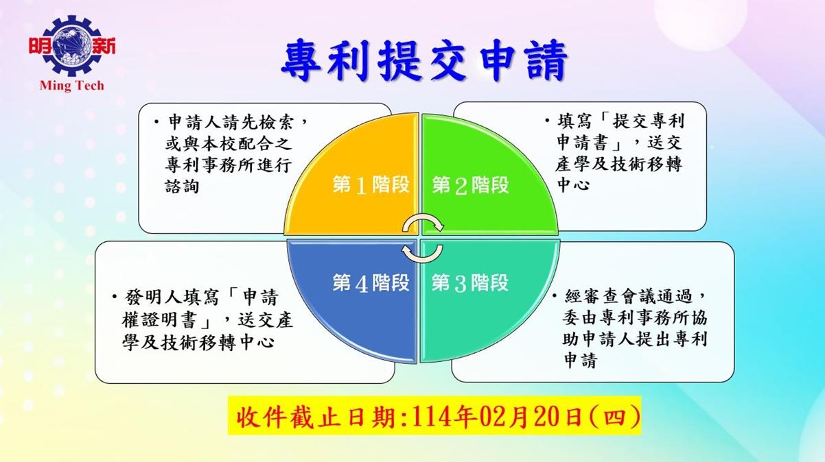 專利申請公告 1140109