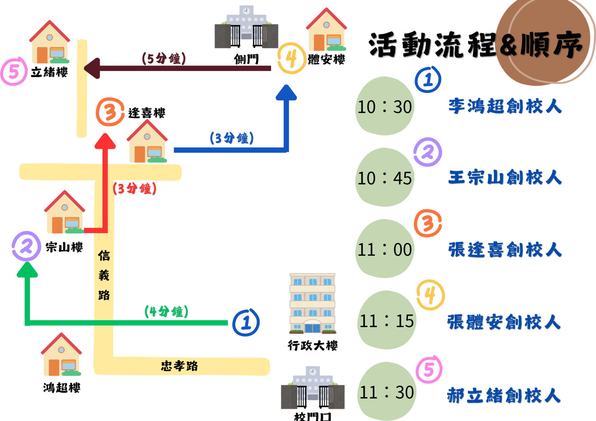 新增標題 的複本 (4)