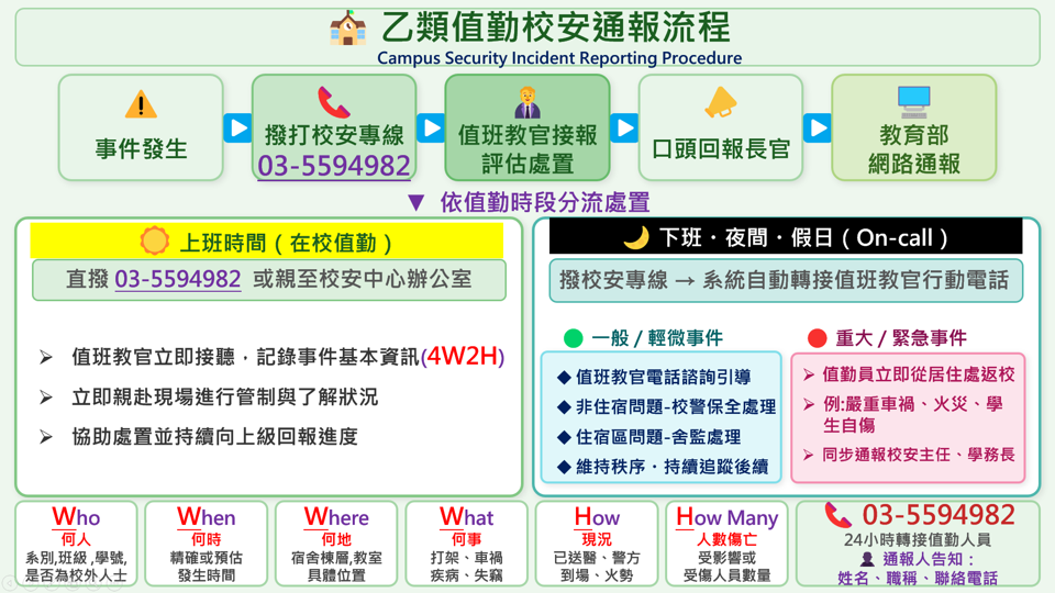 校安通報流程圖_20260630_乙類值勤