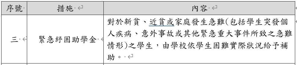 緊急紓困助學金